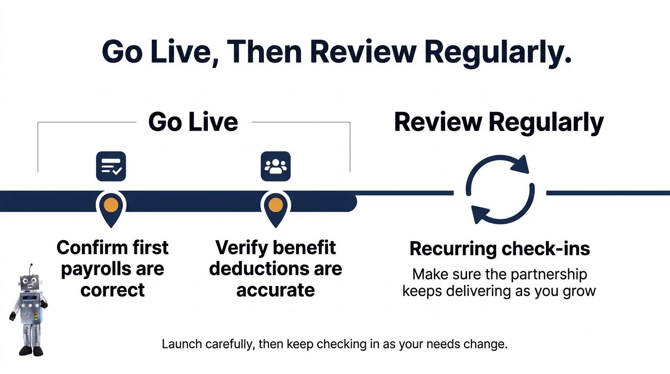 Infographic showing reviewing and going live with a PEO arrangement
