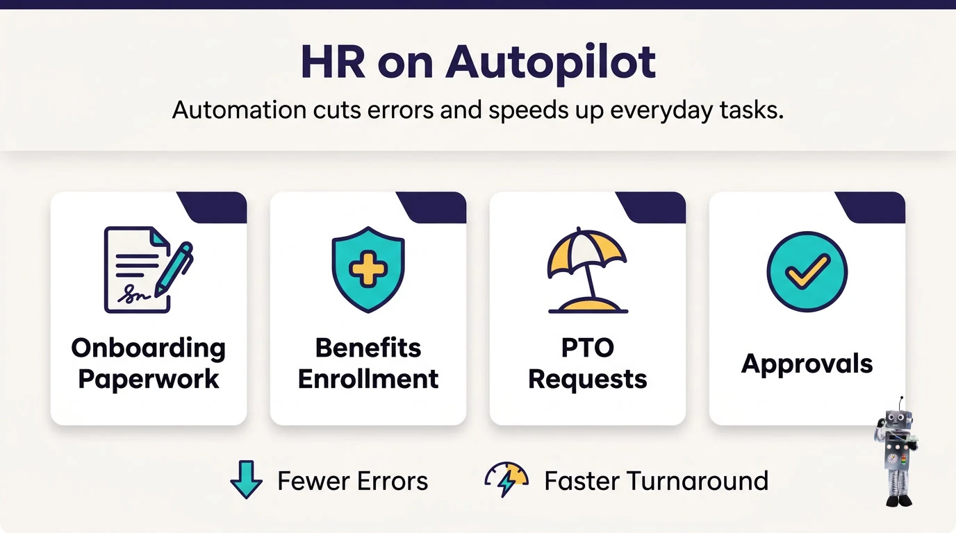 Infographic HR on autopilot for onboarding, benefits, PTO, and approvals